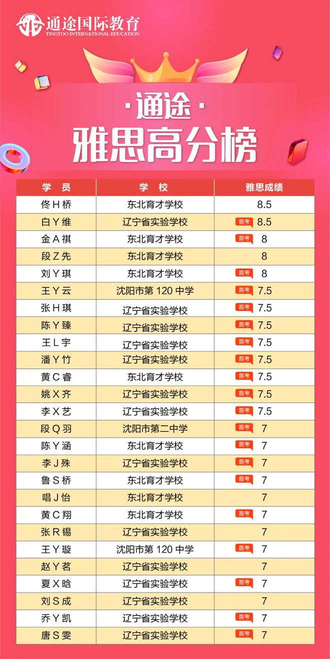 经验:【pathways】为立志提升英语综合能力的学生而准备！插图(7)