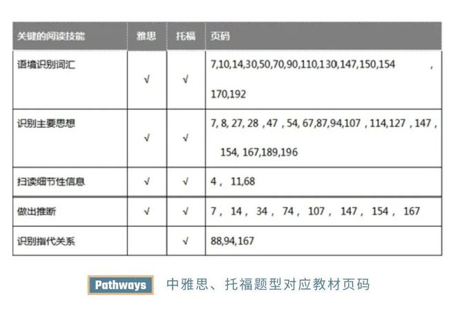 经验:【pathways】为立志提升英语综合能力的学生而准备！插图(5)