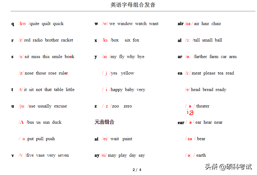 学英语发音还难吗？看这些英语拼读发音规则，就像学拼音一样简单