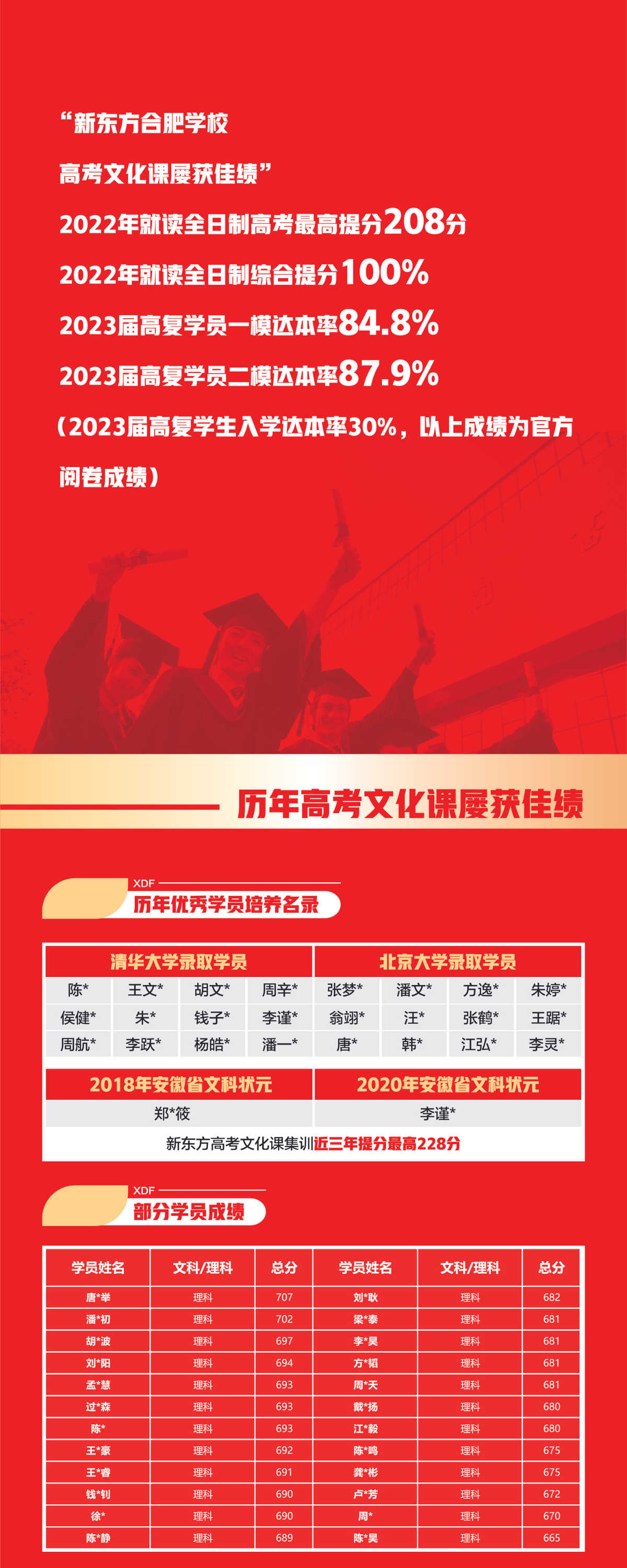 南昌新东方学校怎么样